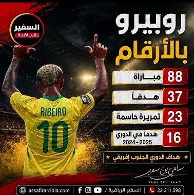 روبيرو بالأرقام : هداف وصانع ألعاب والـ«10» الذي ينتظره الترجي